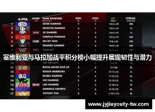 塞维利亚与马拉加战平积分榜小幅提升展现韧性与潜力