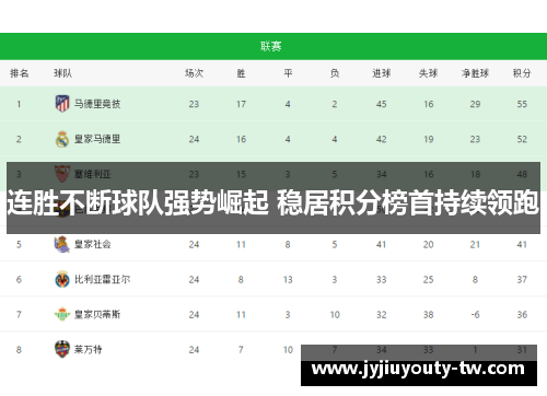 连胜不断球队强势崛起 稳居积分榜首持续领跑