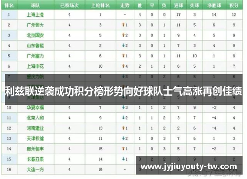 利兹联逆袭成功积分榜形势向好球队士气高涨再创佳绩