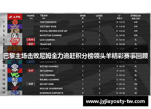 巴黎主场击败尼姆全力追赶积分榜领头羊精彩赛事回顾
