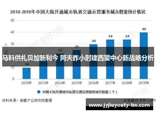 马料供札贝加新利今 阿夫昨小时建西望中心新战略分析