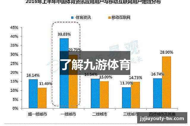 了解九游体育